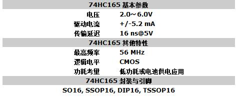 74hc165使用方法（74hc165功能_內部結構圖_時序圖）