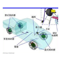 为什么设计复杂系统如此之难？浅谈利用仿真攻克汽车系统设计