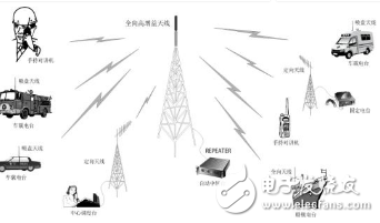 工业无线通讯时代正式来临 选择通讯协议和设备成为人们的选择难题