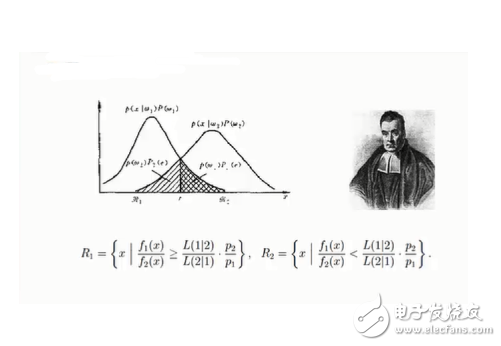 如何理解貝葉斯公式