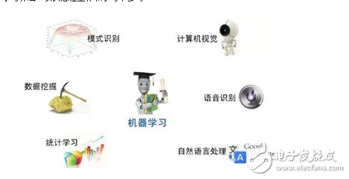 人工智能之<b class='flag-5'>机器</b><b class='flag-5'>学习</b><b class='flag-5'>常见</b><b class='flag-5'>算法</b>