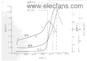 1.2v镍氢电池充电电路图（六款镍氢电池充电电路...