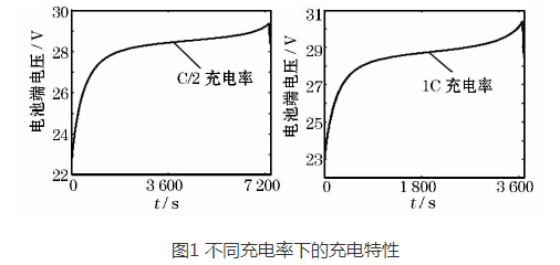 制作6v镍氢电池充电器（两款镍氢电池充电器制作方...