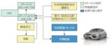 增强现实抬头显示系统在汽车ADAS中的应用