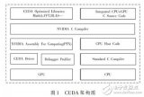 基于统一计算架构技术的视频显示系统设计