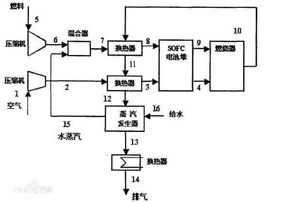 固體氧化物電池的原理及系統結構