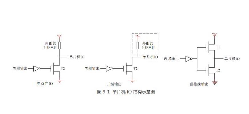 51单片机、AVR单片机和PIC单片机的IO口操作