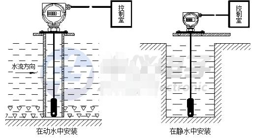 液位變送器怎么<b class='flag-5'>安裝</b>_液位變送器<b class='flag-5'>安裝過(guò)程</b>