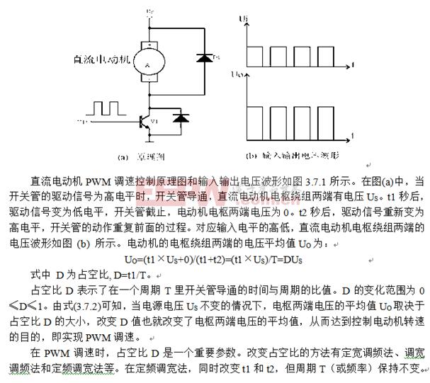 PWM調(diào)速控制原理和電壓<b class='flag-5'>波形圖</b>