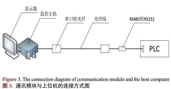 油浸式电力<b class='flag-5'>变压器</b><b class='flag-5'>冷却</b>智能监控系统