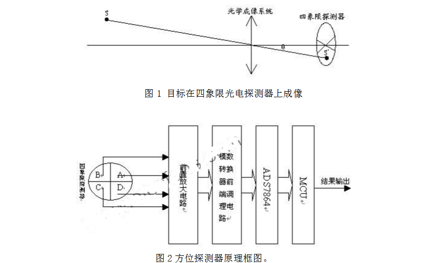 四象限光电探测器电路的设计方案