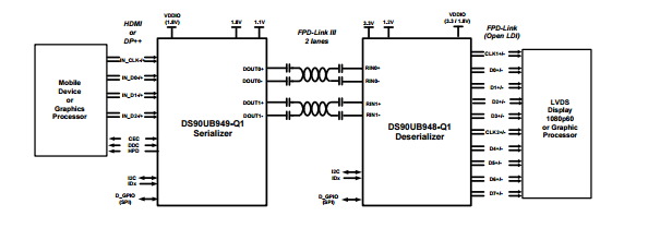 DS90UB948-Q1，一款 FPD-li<x>nk III解串器