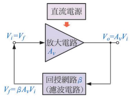 <b>振荡电路</b>基础与应用