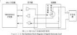 DSP的电子负载中硬件和软件功能的分配和协调