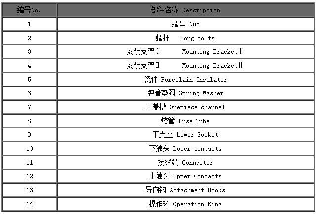 跌落式熔断器的主要功能与工作原理及结构结构