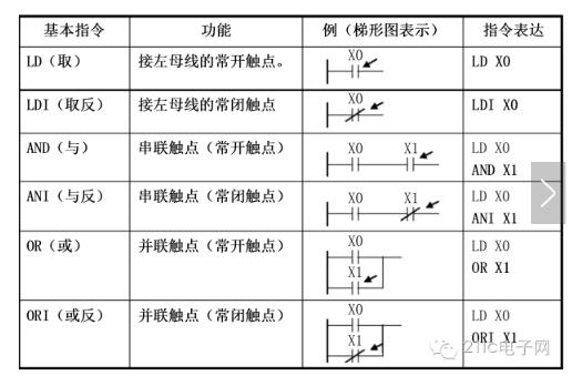 plc編程語言有幾種_plc常用編程語言介紹