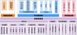 中国工业物联网产业现状、发展趋势以及存在的问题和对策建议