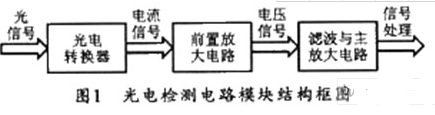 光伏式光电检测电路图大全（四款模拟电路设计原理图详解）