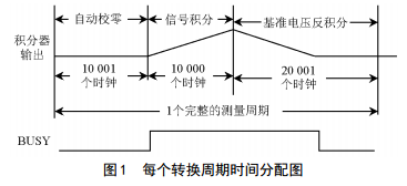 单片机电流检测电路图大全（四款模拟电路设计原理图详解）