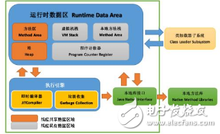 监控jvm常用的5个命令行工具