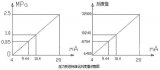 使用GForce-200PLCCPU222进行<b class='flag-5'>PID</b><b class='flag-5'>回路</b><b class='flag-5'>控制</b>的原理与调试