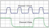 利用IBIS模型完善信号完整性计算和PCB设计