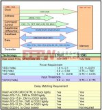 <b>DDR2</b><b>和</b><b>DDR3</b>在印制线路板（<b>PCB</b>）时<b>信号</b><b>完整性</b><b>和</b>电源<b>完整性</b>方案