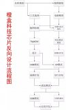 解析芯片反向設(shè)計流程以及用到的主要工具和輔助性的軟件