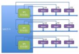 深度解析Linux SPI总线和设备驱动架构