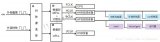 介紹arm9時鐘與定時器