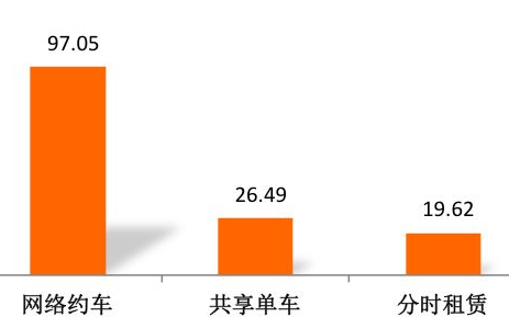 2018中国无人驾驶市场投资预测一览