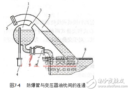 变压器安全气道图片