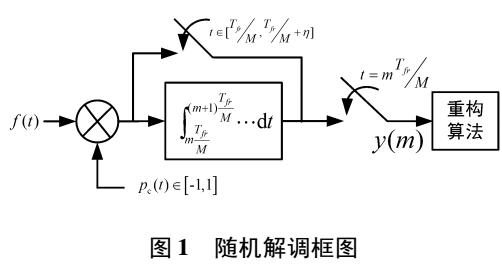 壓縮采樣<b class='flag-5'>接收機</b>抗<b class='flag-5'>ADC</b>非線性影響