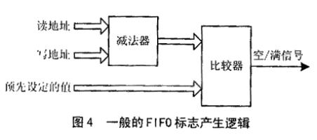 基于<b class='flag-5'>异步</b><b class='flag-5'>FIFO</b>结构原理