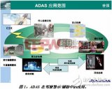 世強首推高級汽車環視輔助駕駛系統方案