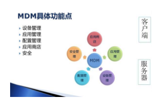 MDM 能管理<b>索</b><b>尔</b><b>维</b>全球智能手机和平板电脑上的数据并保障<b>其</b><b>安全</b>