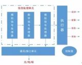 MEMS的含义、构成、优势、市场规模预测、产业链相关企业简介