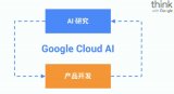 李佳：AI团队的工作、<b class='flag-5'>AutoML</b>研发的难点以及如何将研究与产品结合