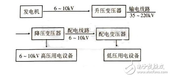 電力<b class='flag-5'>變壓器</b>的<b class='flag-5'>用途</b>