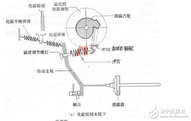 液胀式温控器原理图片
