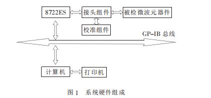 微波器件自動測試方案介紹