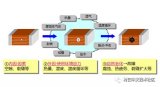 深度剖析可靠性技術與試驗