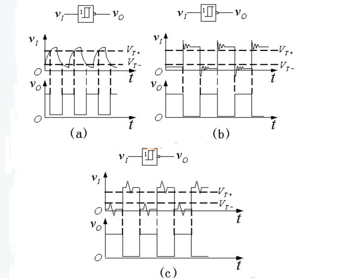 触发器可以将非矩形波变换成矩形波图1用施密特触发器实现波形变换2