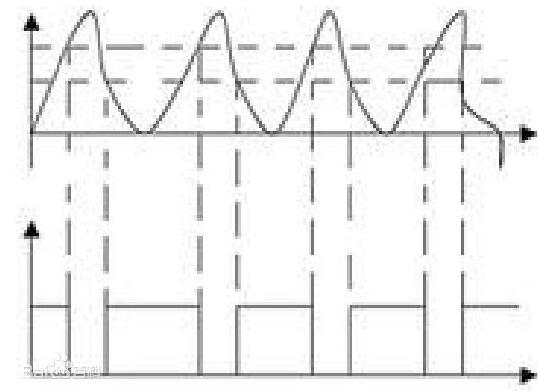 施密特<b class='flag-5'>触发</b>器<b class='flag-5'>芯片</b><b class='flag-5'>有</b>哪些_施密特<b class='flag-5'>触发</b>器的特点及<b class='flag-5'>作用</b>