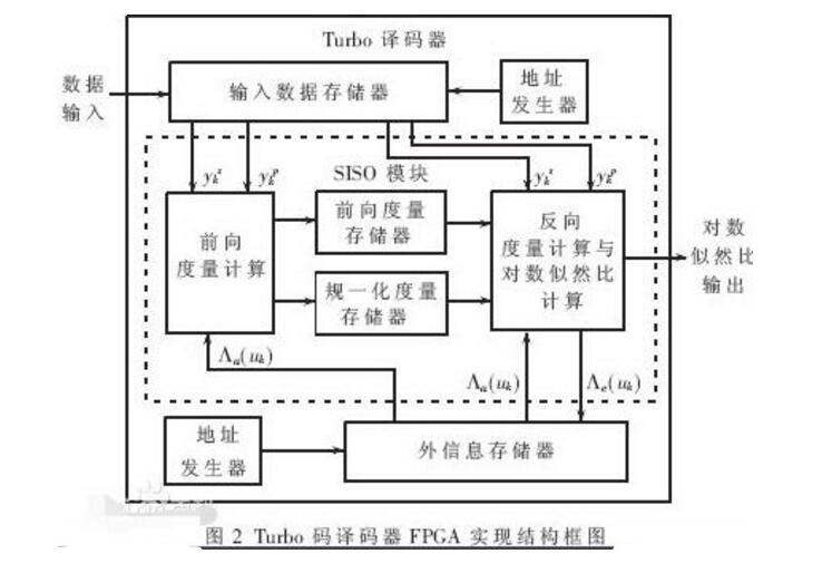 譯碼器的邏輯功能_譯碼器的作用及工作原理