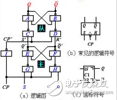 主从rs触发器真值表分享