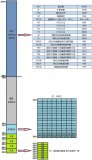 MCS-51單片機(jī)存儲(chǔ)空間的介紹以及劃分