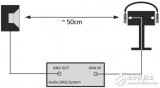 基于<b class='flag-5'>AS3415</b>的<b class='flag-5'>主动</b><b class='flag-5'>降噪</b>前馈<b class='flag-5'>耳机</b>的必要步骤设计