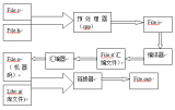 詳細剖析<b class='flag-5'>C</b><b class='flag-5'>語言</b><b class='flag-5'>編譯</b><b class='flag-5'>過程</b>