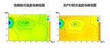 解析雙溫差PID聯動控制技術